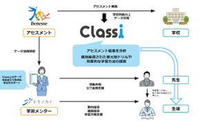 教員の働き方改革推進「放課後学習プログラム」高校等で提供