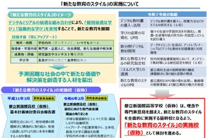 都立高校で新たな教育スタイル導入…デジタルとリアル融合 画像