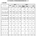 令和7年度兵庫県公立学校教員採用候補者選考試験の結果について（合格者の概要）