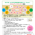 2025年度学生ボランティア（スキルアップメンター）を募集