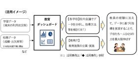 教育ダッシュボードの活用イメージ