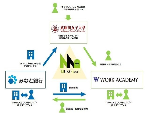 連携協定のイメージ図