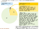 東北大&九州工業大、グローバル化等「中期目標」最高評価 画像
