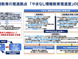 山梨大、指導力向上へ「やまなし情報教育推進室」新設 画像