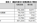 大学等の「フルタイム換算値」理学・保健分野ともに増加…文科省 画像
