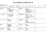 大阪医療大など8大学の設置認可を諮問…文科省 画像