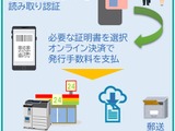 佐賀大、マイナンバー連携の証明書発行サービス…国公立初 画像
