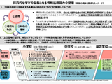 新教科「新・技術分野(仮称)」創設へ…中学校の情報教育を強化 画像