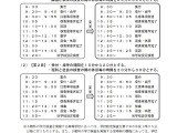 【高校受験2022】千葉県立高入試、コロナ特例検査3/22 画像